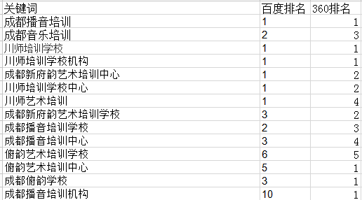 新府韻seo
